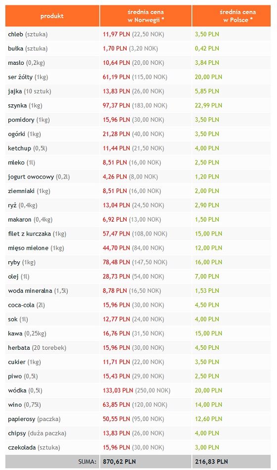 cenynaswieciepl-1