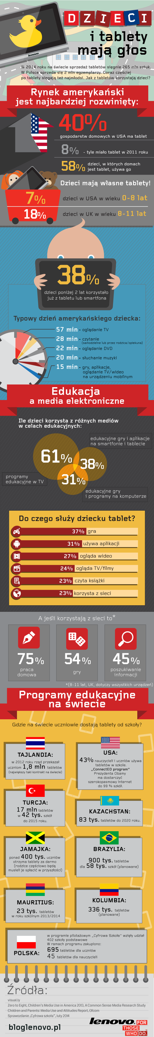 dzieci-i-tablety-statystyki-infografika-1