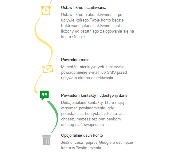 google-menadzer-nieaktywnych-kont-1