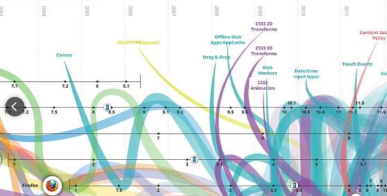 historia-internetu-inforgrafika