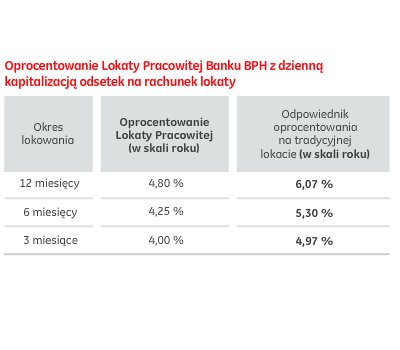proc-pracowita