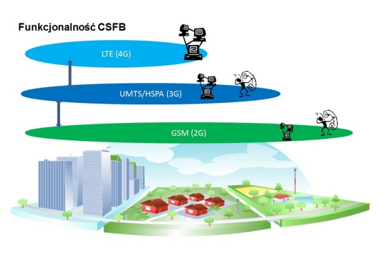 telefonia-lte-plus-1