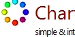 chartle