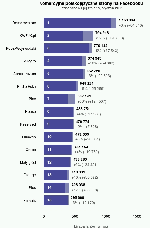 fanpagetrender-styczen-2012-duze