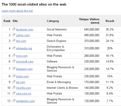 google-adplanner-duze