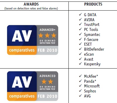 najlepsze-antywirusy-duze