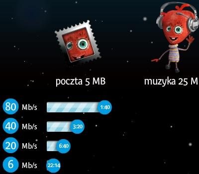 neostrada-vdsl-duze
