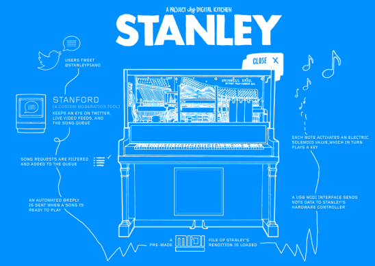 pianino-sterowane-z-twittera