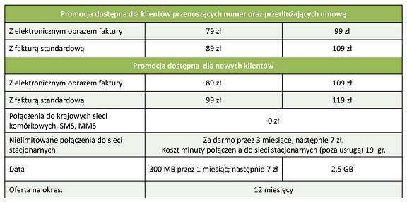 plus-bez-limitu-duze