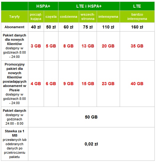 plus-internet-nowa-oferta-lte-duze