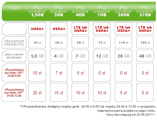plus-lte-duze2