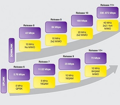 sieci-5g-duze