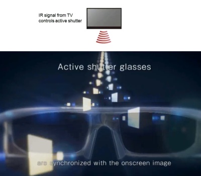 telewizja-3d-zasady-duze2